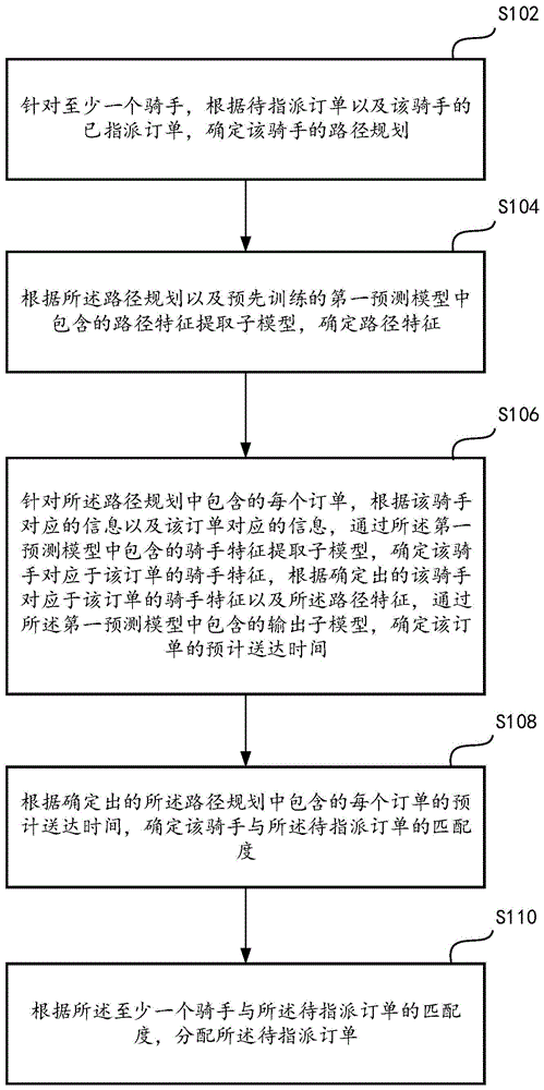 地理地址解析方法、装置、可读存储介质及电子设备与流程