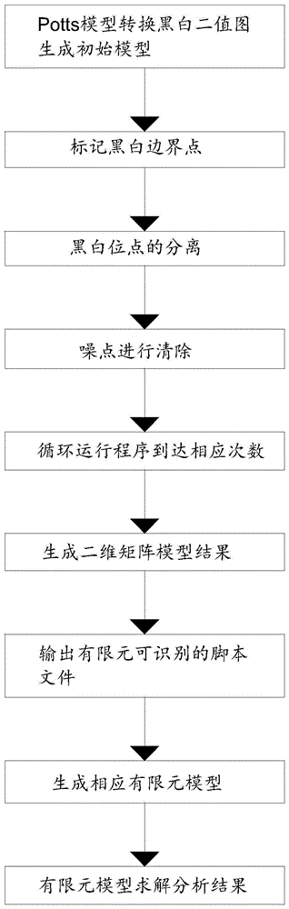 一种锡基二元共晶相分离的有限元模拟方法与流程