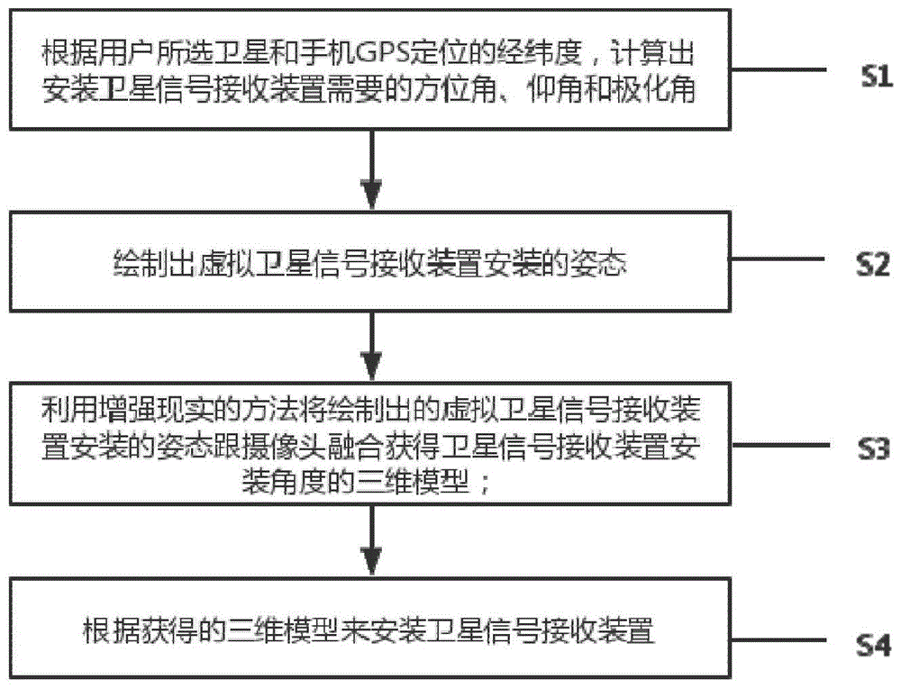 一种基于增强现实技术安装卫星信号接收装置的方法与流程