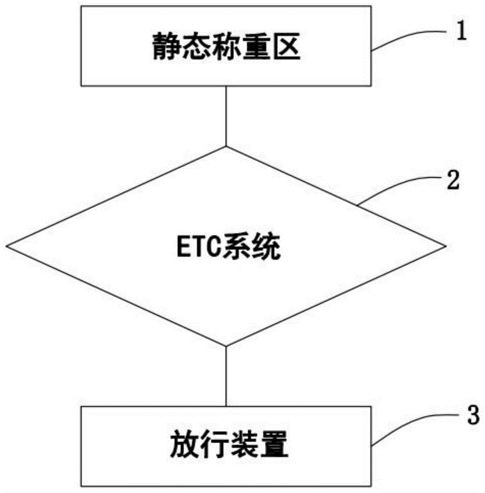 一种ETC重量超限情况处理系统的制作方法