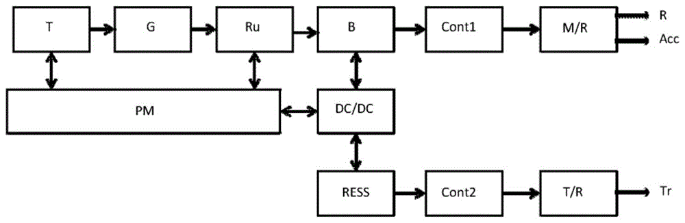 电驱动机构和用于向电驱动机构馈电的方法与流程