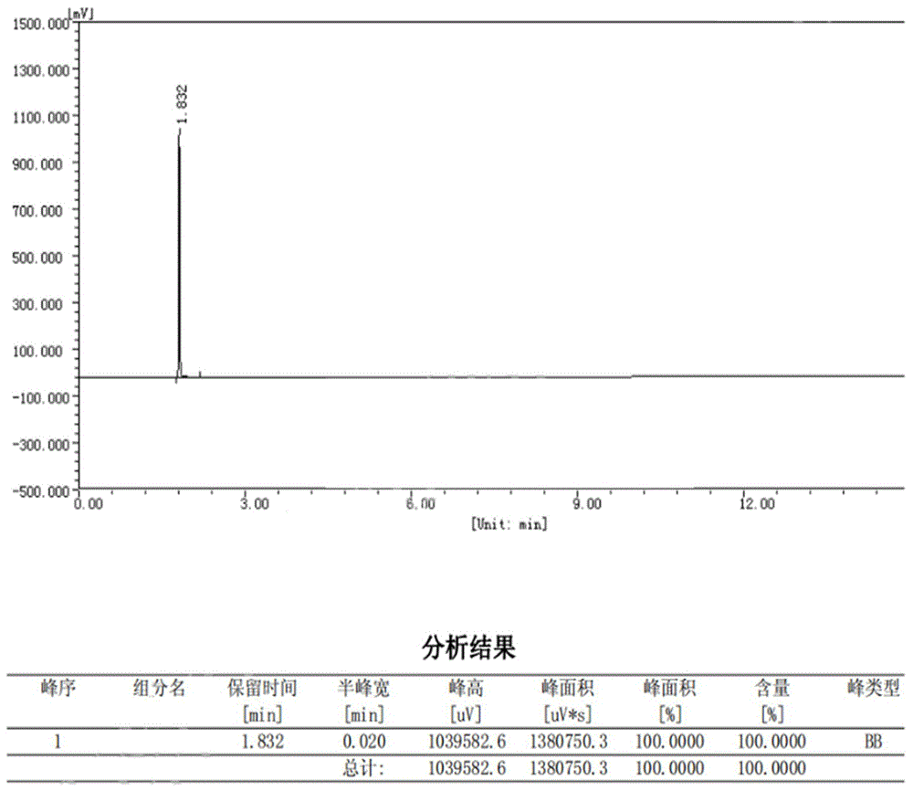 一种（甲基）丙烯酰胺脱水制备（甲基）丙烯腈的方法与流程