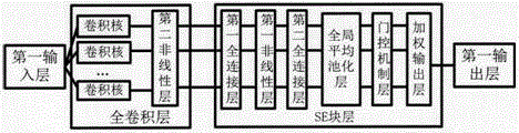 一种基于卷积层的滤波方法及装置与流程