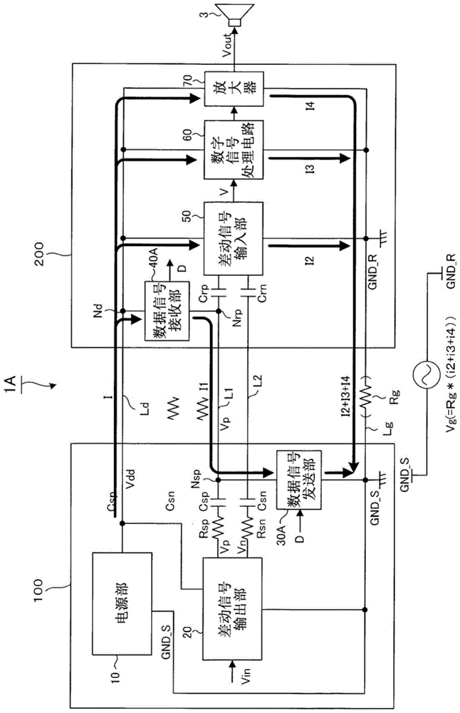 接收装置及信号传送系统的制作方法