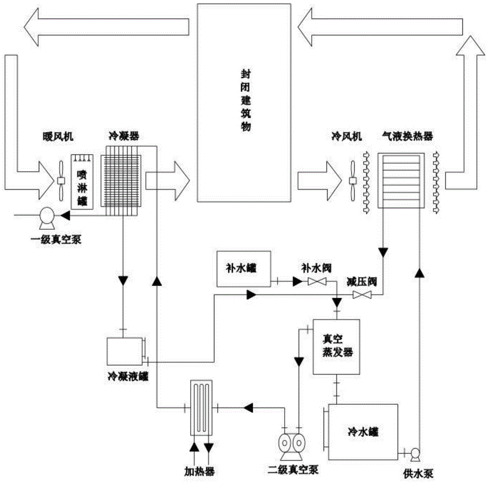 一种环保空调系统的制作方法