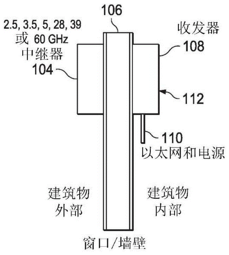 用于建筑物穿透的毫米波的再生与转发的制作方法