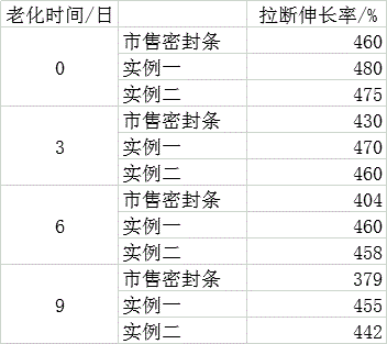 一种耐老化型密封条及其制作工艺的制作方法