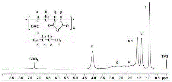 一种马来酸酐-丙烯酸酯共聚物改性酚醛树脂的制作方法