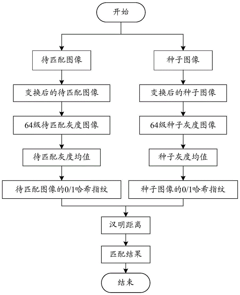 一种图像匹配方法、装置、设备及存储介质与流程