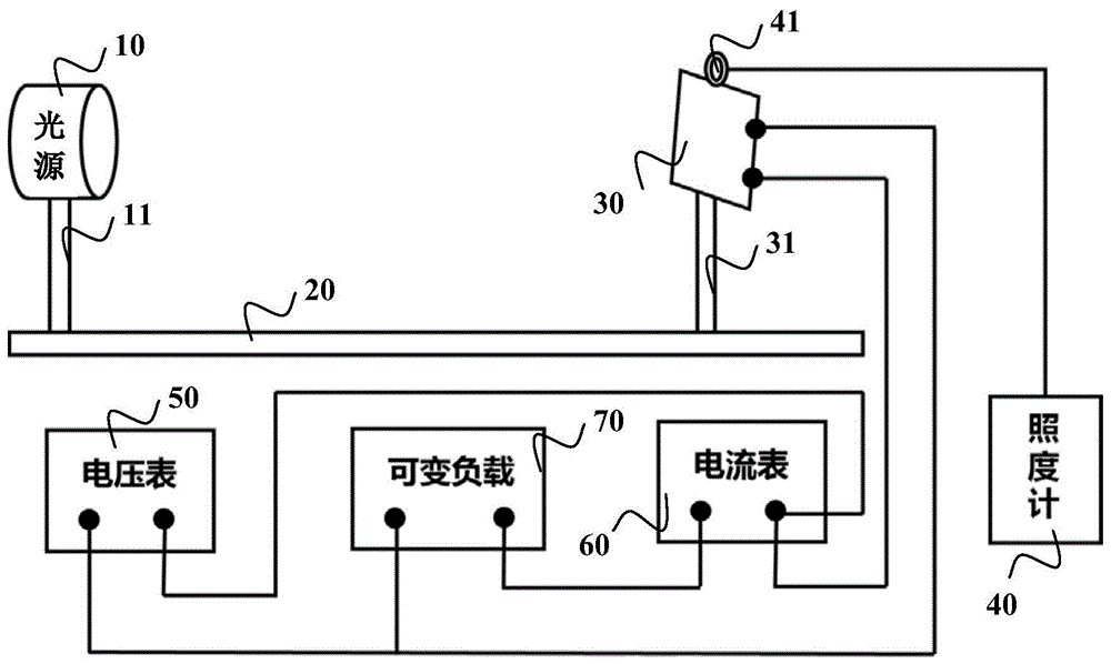 用于测试太阳能电池性能的实验教学系统的制作方法