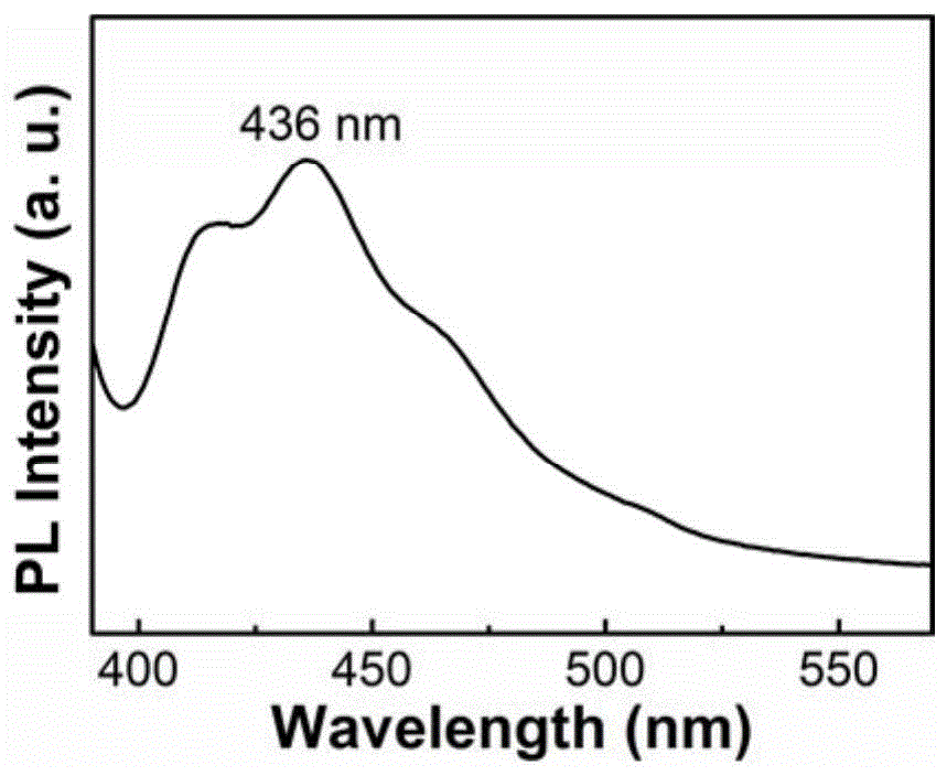 一种荧光碳化硼纳米带的制备方法与流程