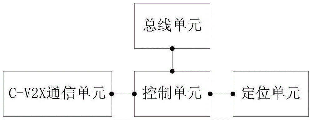 车载通信装置的制作方法