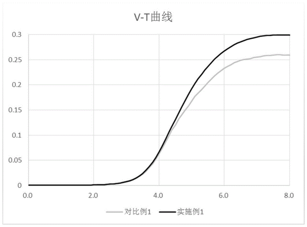 一种含有单氧杂环化合物的高透过率液晶组合物及其应用的制作方法