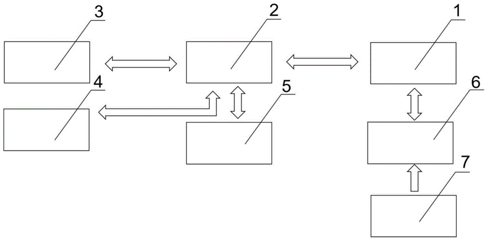 乘梯云收费系统的制作方法