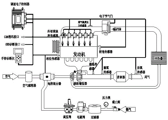 一种中大型固定源分布式能源工业发动机控制装置的制作方法