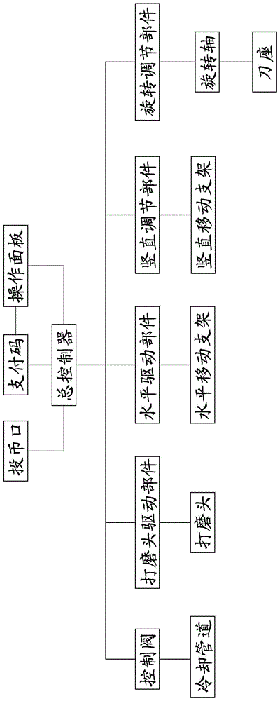 自助磨刀机的制作方法