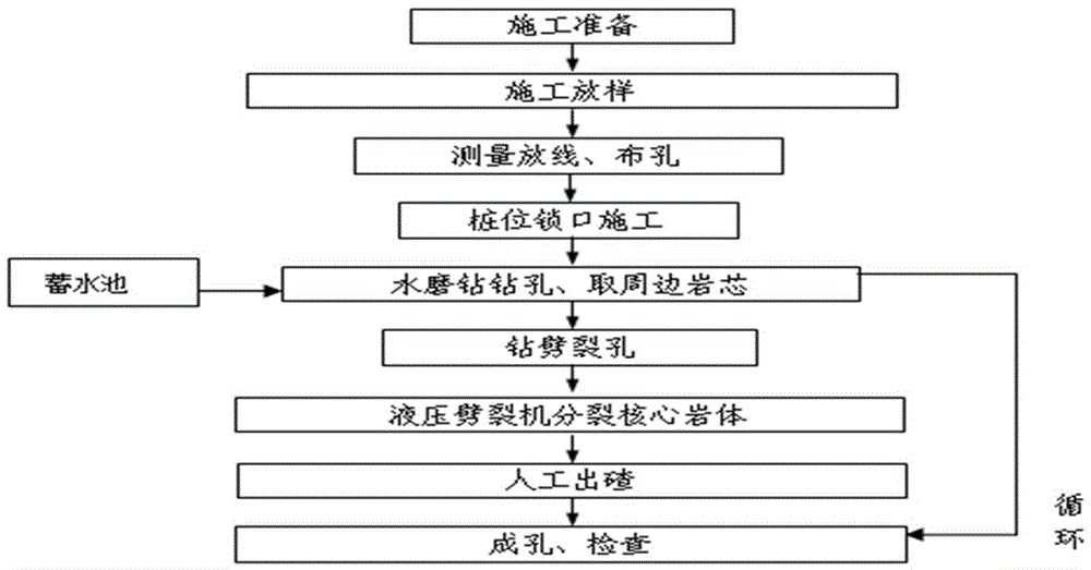 临近营业线岩石地质桩基水磨钻施工工法的制作方法