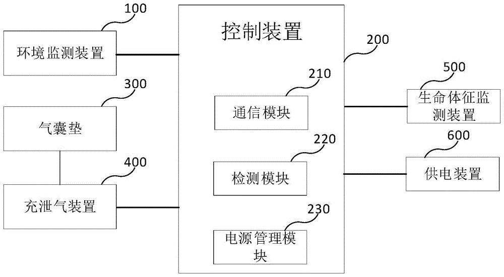 气囊垫组件、智能防压疮坐垫以及监护系统的制作方法