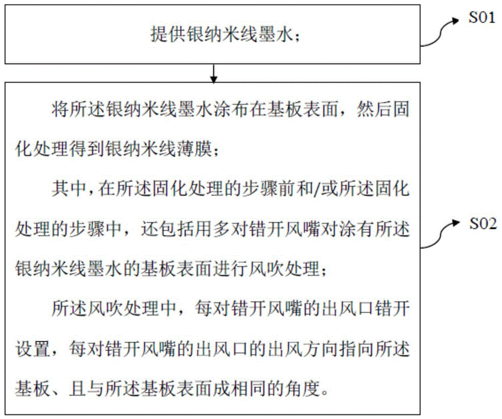 银纳米线薄膜的制备方法与流程