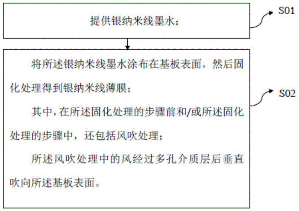 银纳米线薄膜的制备方法与流程