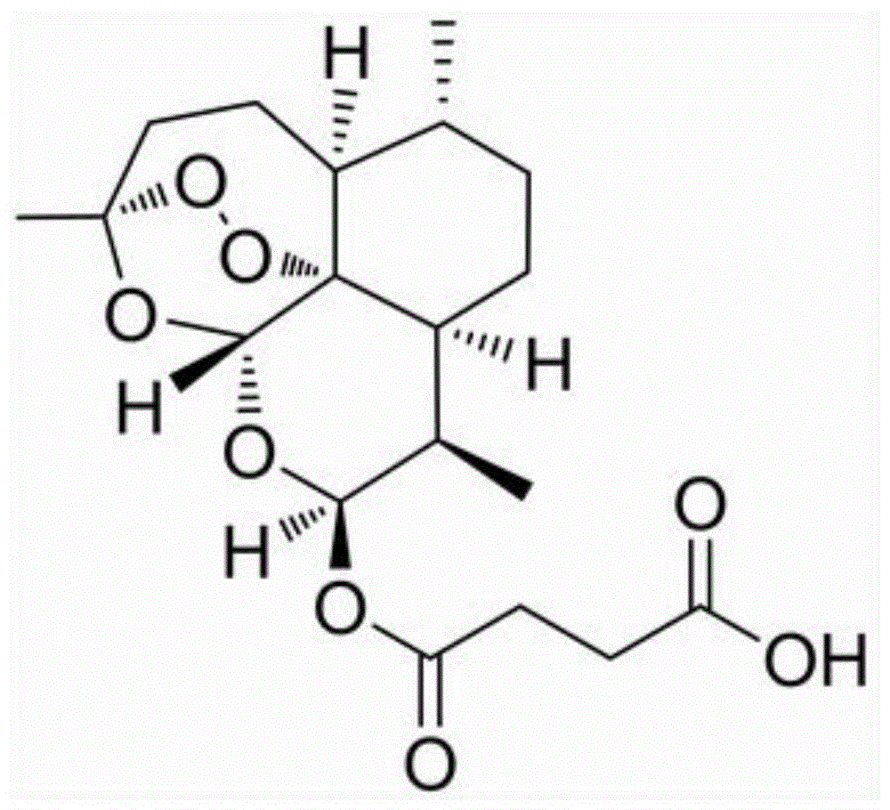 青蒿琥酯作为免疫佐剂在制备狂犬病疫苗中的应用的