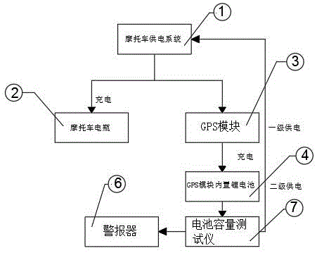 一种用于摩托车GPS定位系统的供电系统的制作方法