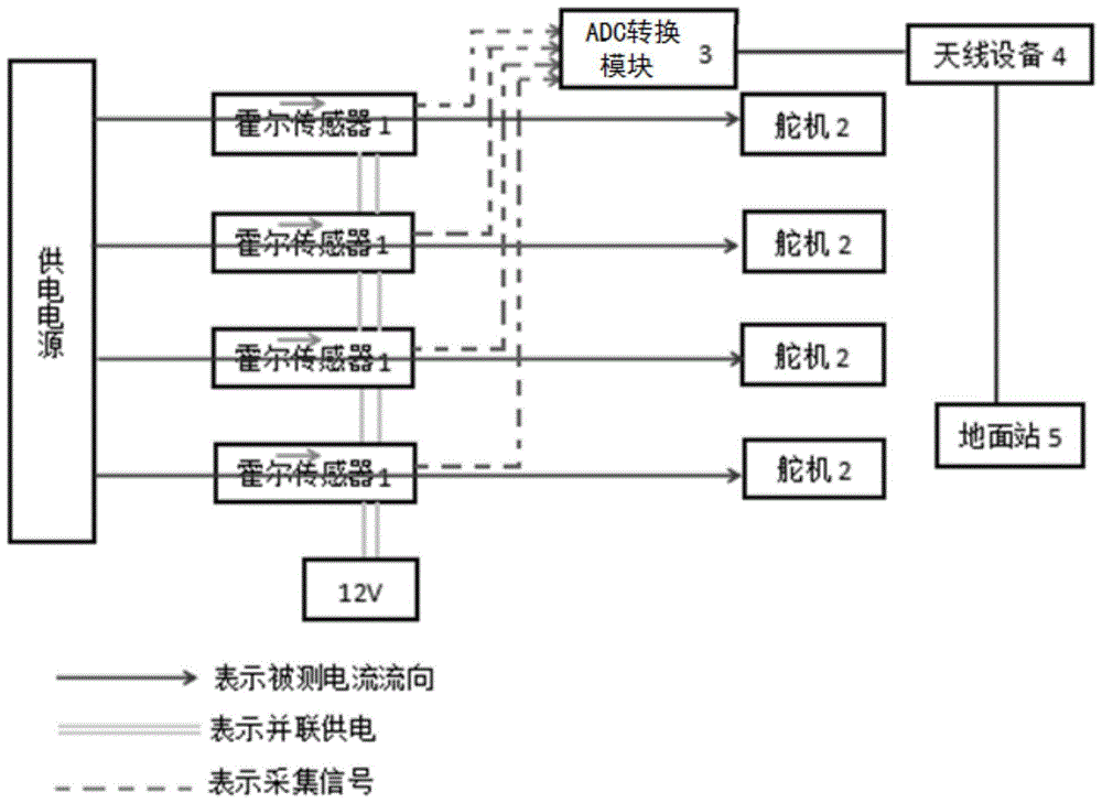 一种直升机直流电流采集装置的制作方法