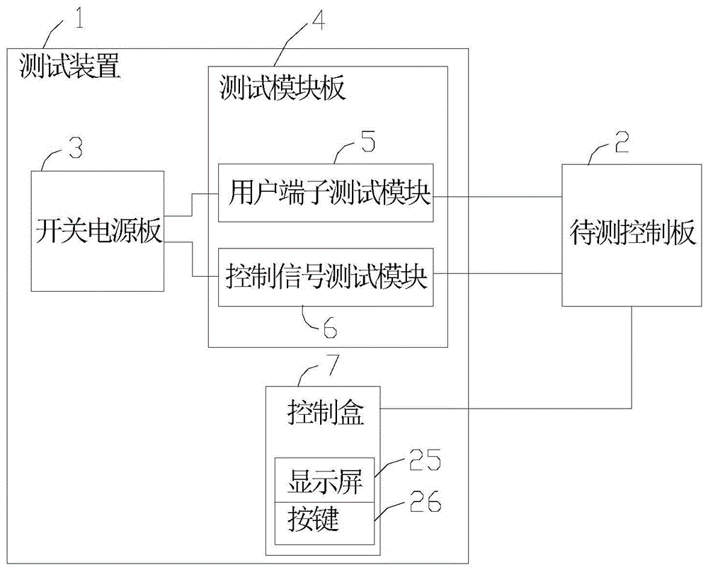 一种变频器控制板测试系统的制作方法