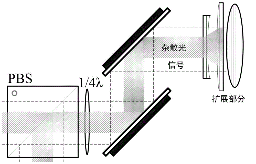 一种激光成像雷达的制作方法