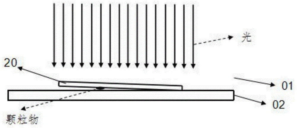 曝光平台及半导体曝光装置的制作方法