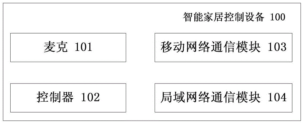 音响的制作方法