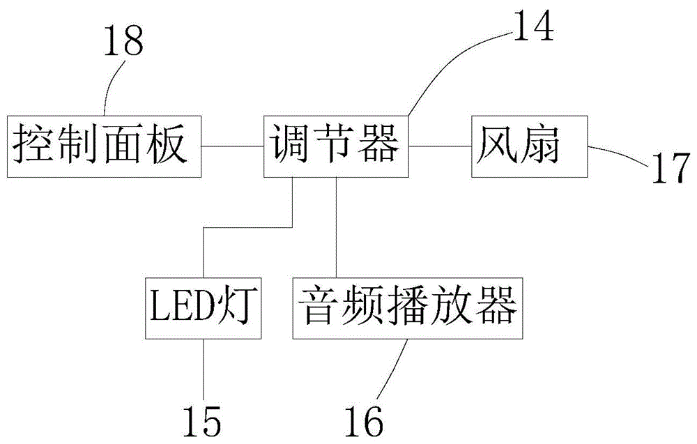 一种睡眠环境的调节装置的制作方法