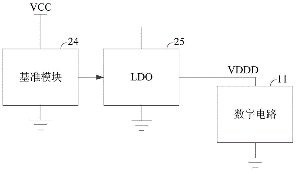 数字电路的电源电路及集成电路芯片的制作方法