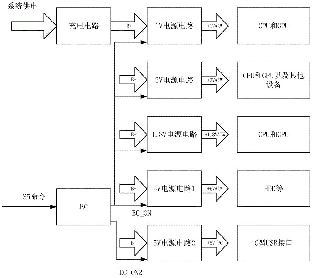 一种电源系统和电子设备的制作方法