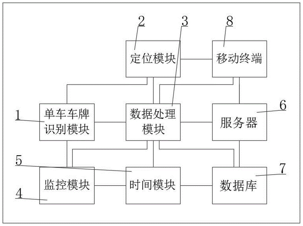 一种基于大数据的定位装置的制作方法