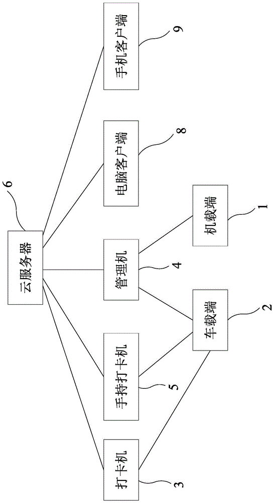 一种土石方车辆管理装置的制作方法