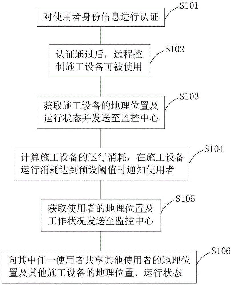 施工监控系统的制作方法