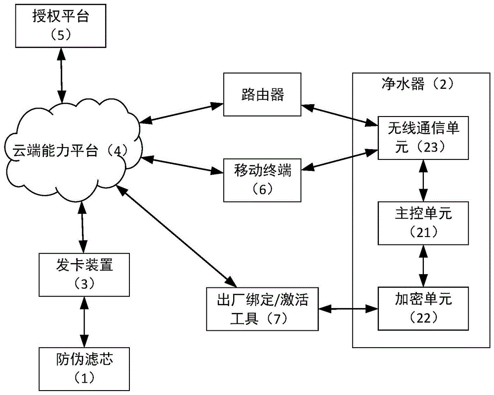 一种基于NFC技术的滤芯防伪系统的制作方法