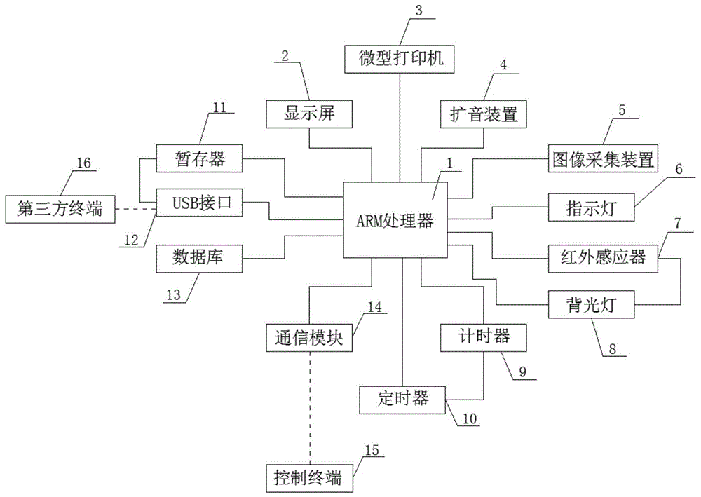 一种基于ARM的多媒体广告机的制作方法