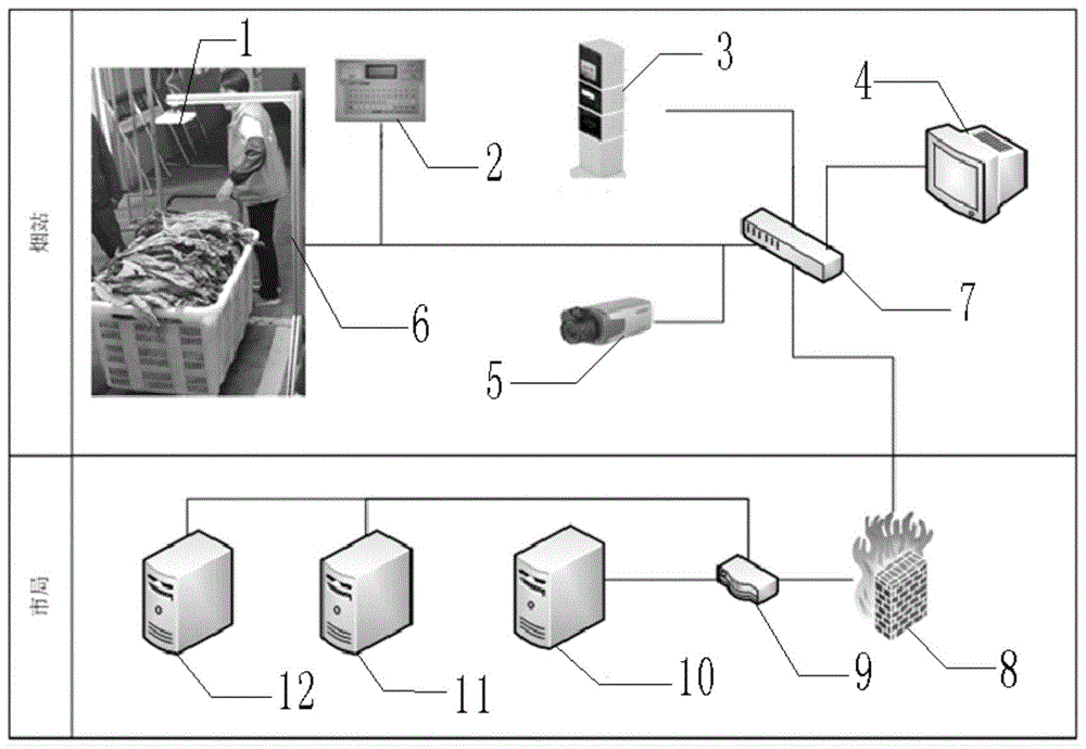 一种烟叶收购定级拍照系统的制作方法