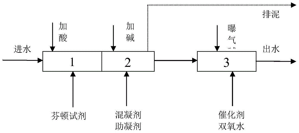 一种混合式焦化废水处理装置的制作方法