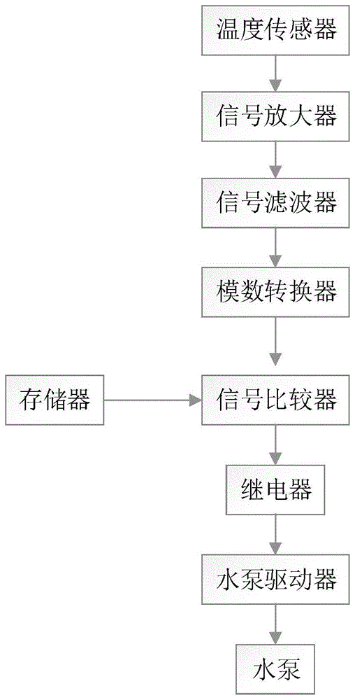 一种公共交通用的电子信息显示屏的制作方法