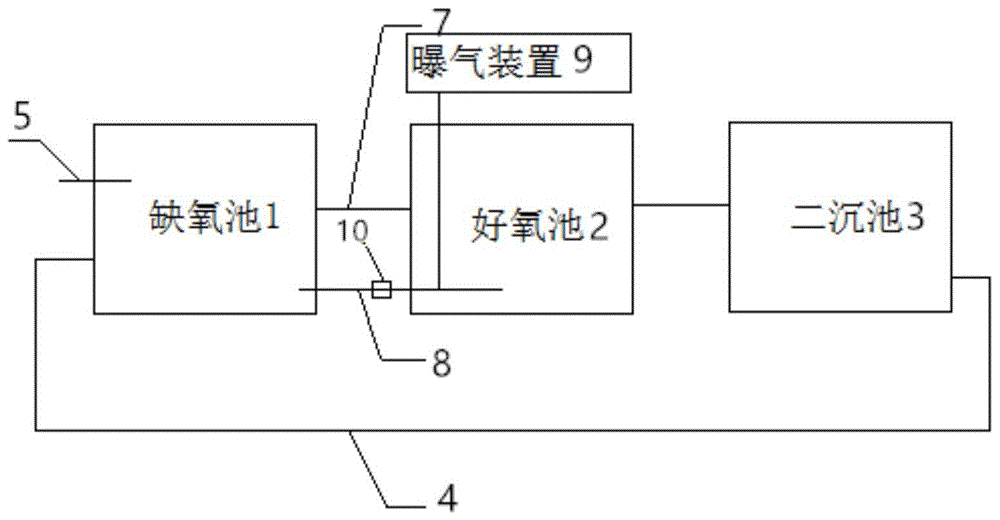 一种焦化废水的处理系统的制作方法