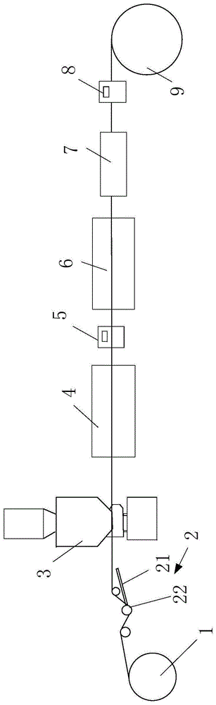 医疗电缆的缆芯生产线的制作方法