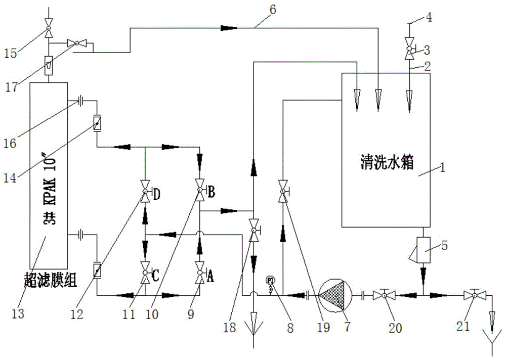 一种UF手动反正清洗系统的制作方法