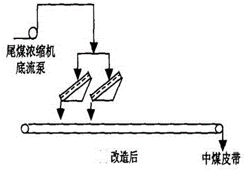 一种基于优化产品结构的尾矿再回收系统的制作方法