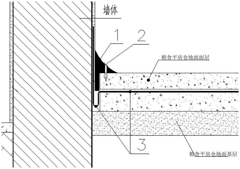 粮食平房仓地面与墙角交接处防沉降开裂结构的制作方法