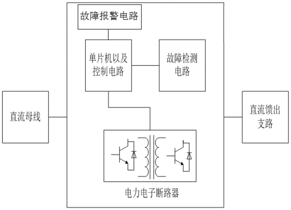 基于故障定位的变电站用直流电源主动式保护装置的制作方法