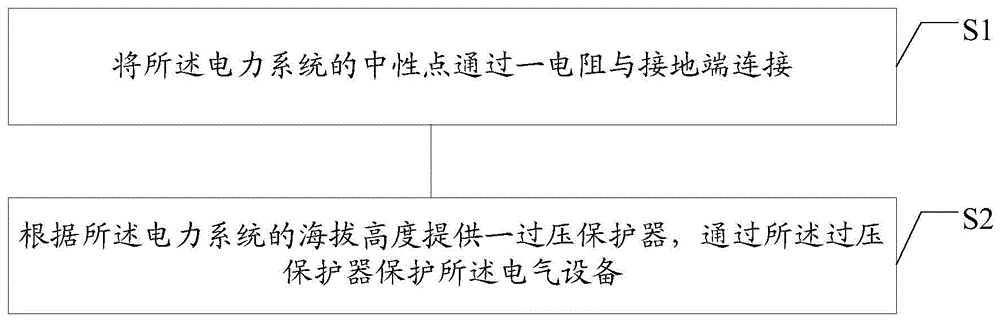 电力系统的制作方法