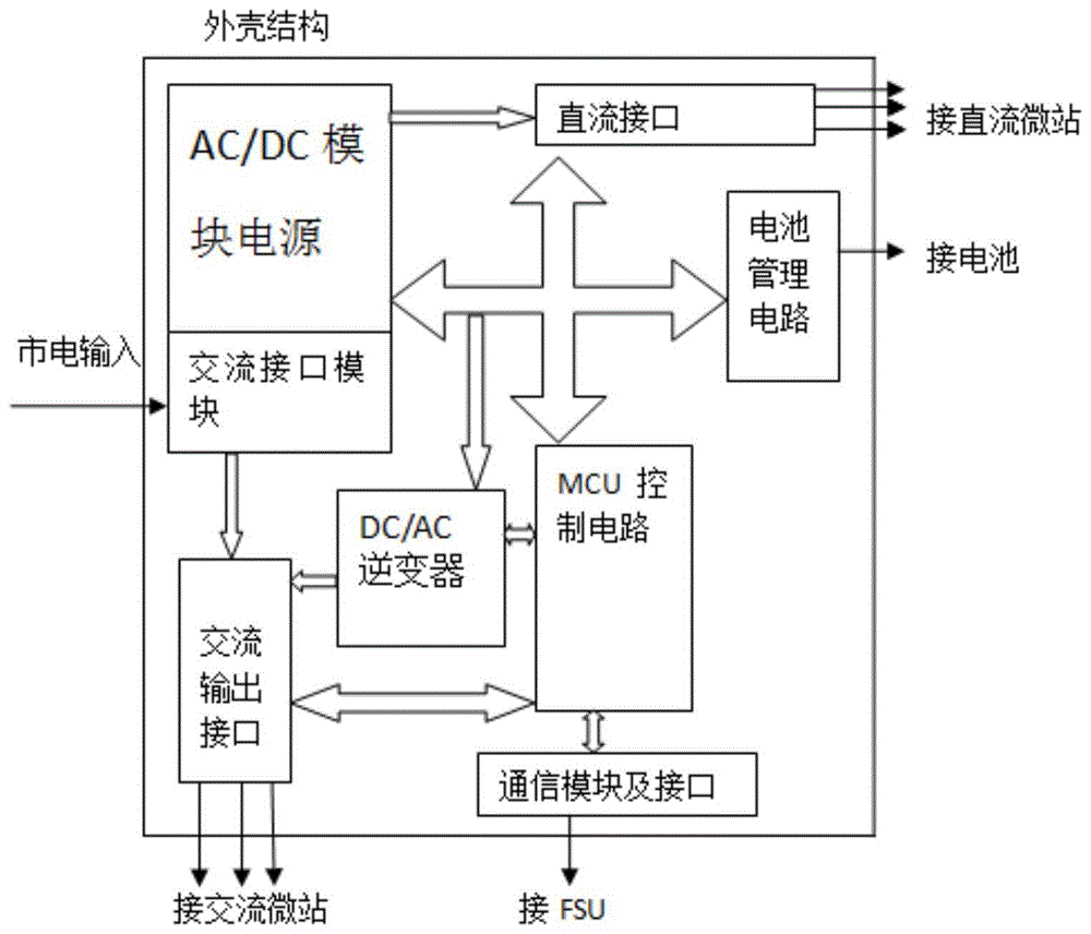 一种交直流供电5G移动通信微站电源的制作方法